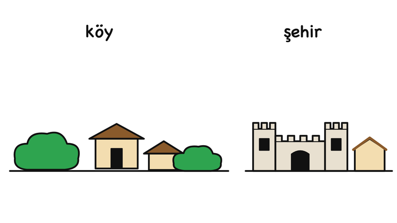 Üretilmiş örnek görsel 0_30: köy ve şehir karşılaştırması çizimi